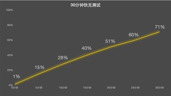 存储荒不会持续太久！宏碁CEO发出警告后 “大空头”加码做空美光